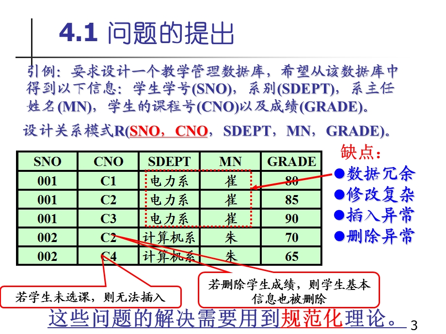 数据库原理及应用第4章.ppt_第3页