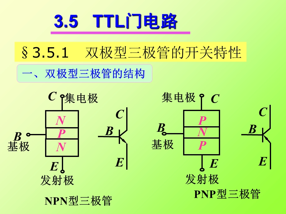 数字电子技术基础(第五版)第3章.ppt_第1页