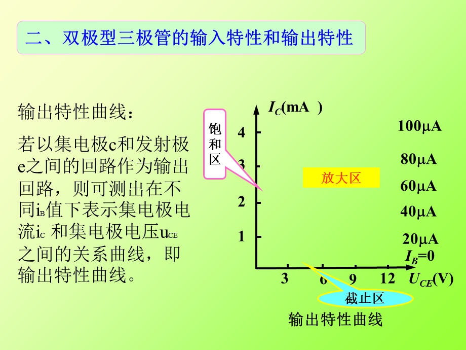 数字电子技术基础(第五版)第3章.ppt_第3页