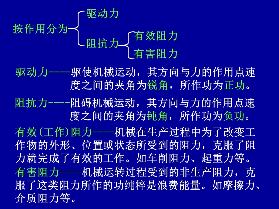 平面机构的力分析(魏).ppt_第3页