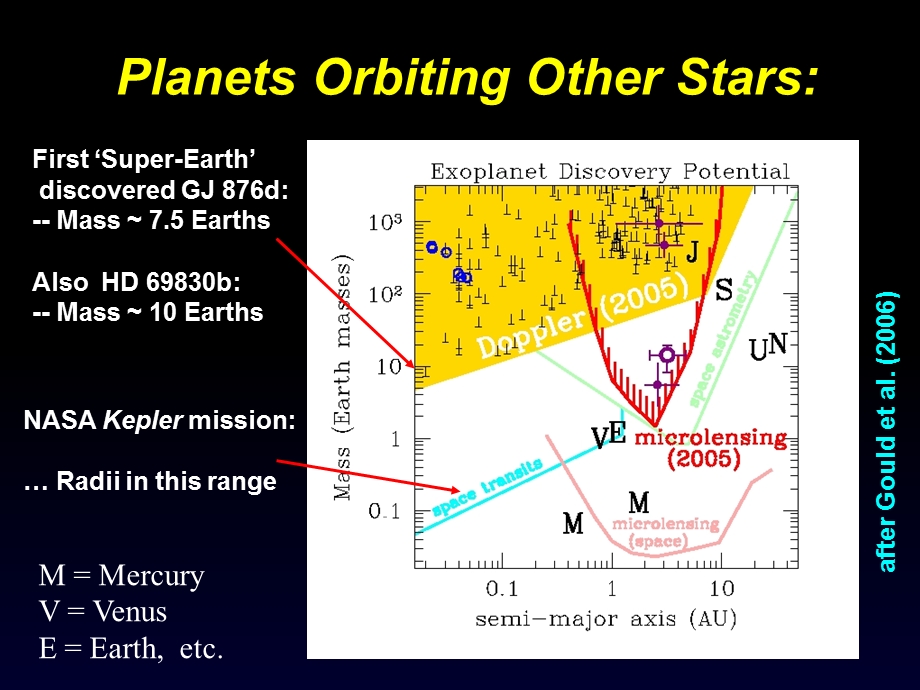 太阳系以外的行星.ppt_第3页