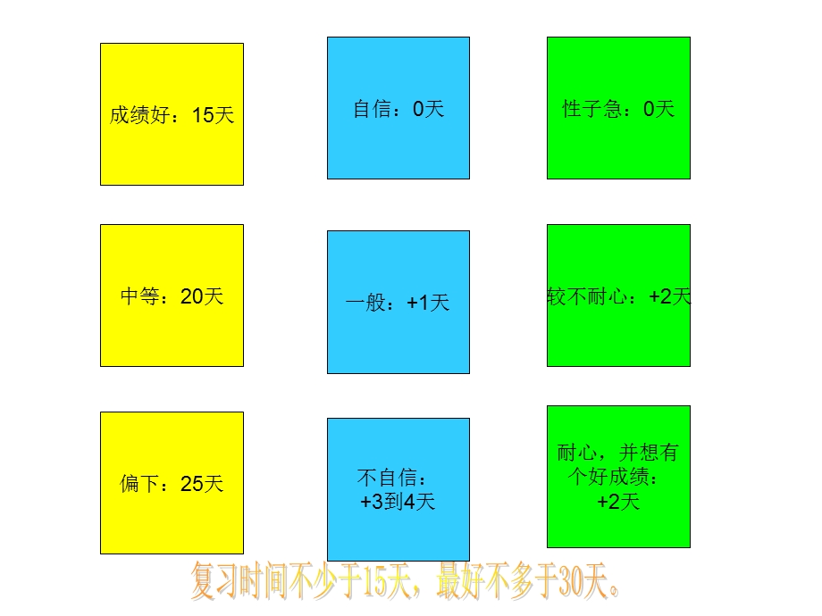 期末复习计划-张润.ppt_第2页