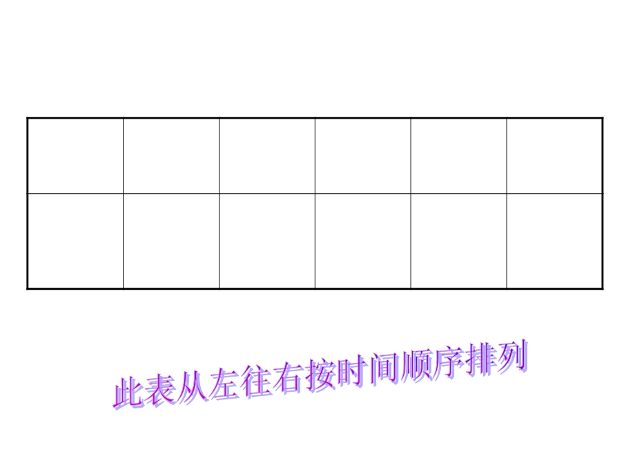 期末复习计划-张润.ppt_第3页