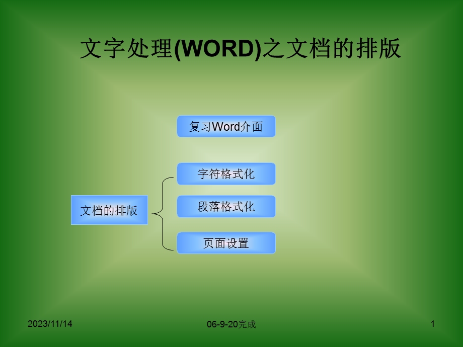 文字处理(WORD)之文档的排版.ppt_第1页