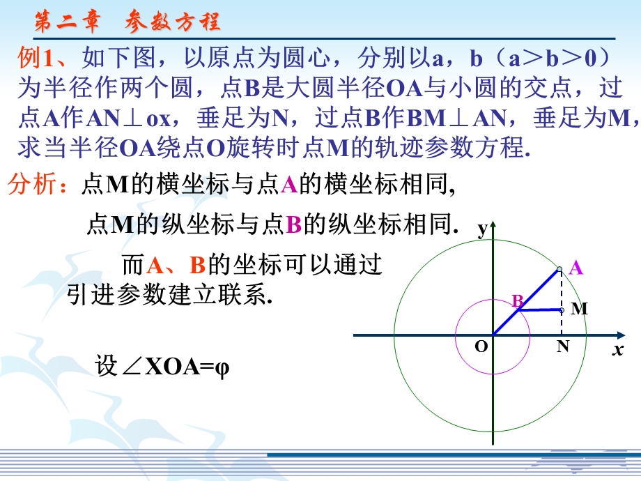 数学《椭圆的参数方程》.ppt_第2页