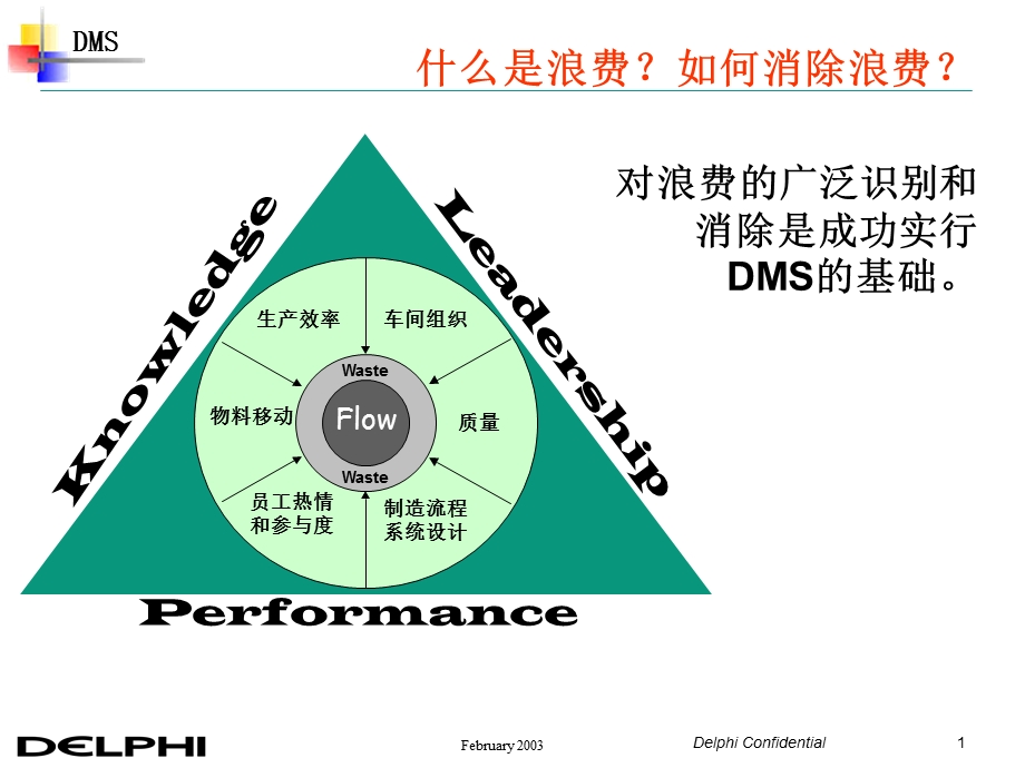 工业企业组织结构图.ppt_第1页