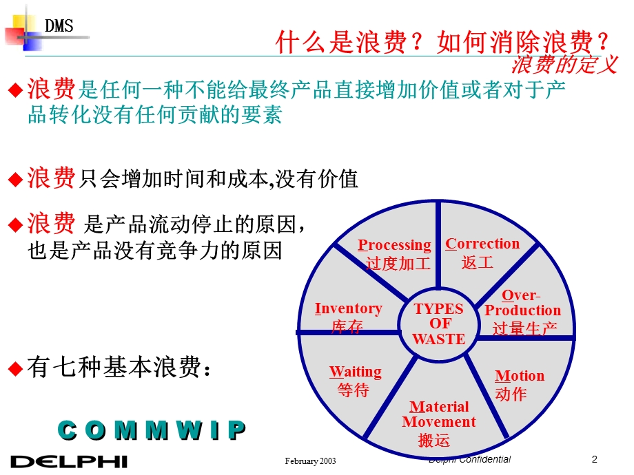 工业企业组织结构图.ppt_第2页