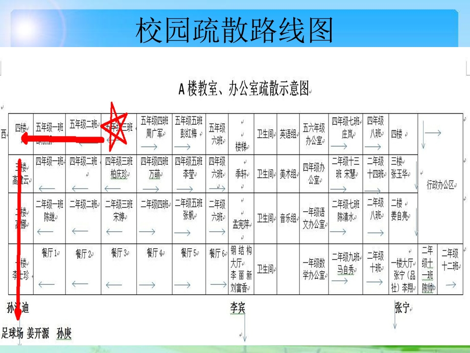 校园安全主题队会.ppt_第3页