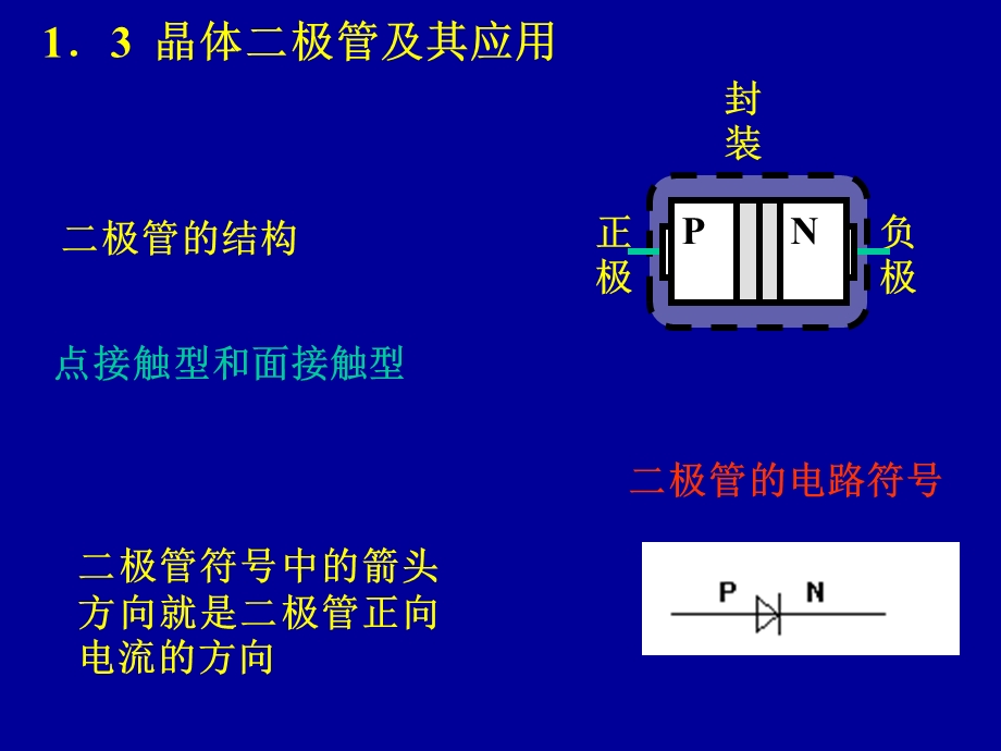 模电课件03第一章晶体二极管及其应用.ppt_第1页