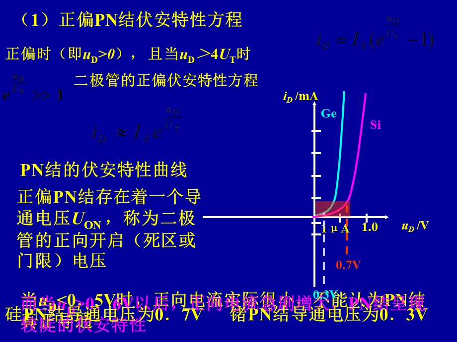 模电课件03第一章晶体二极管及其应用.ppt_第3页