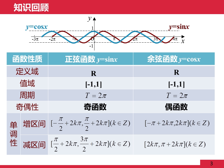 正切函数的图象和性质优质课.ppt_第3页