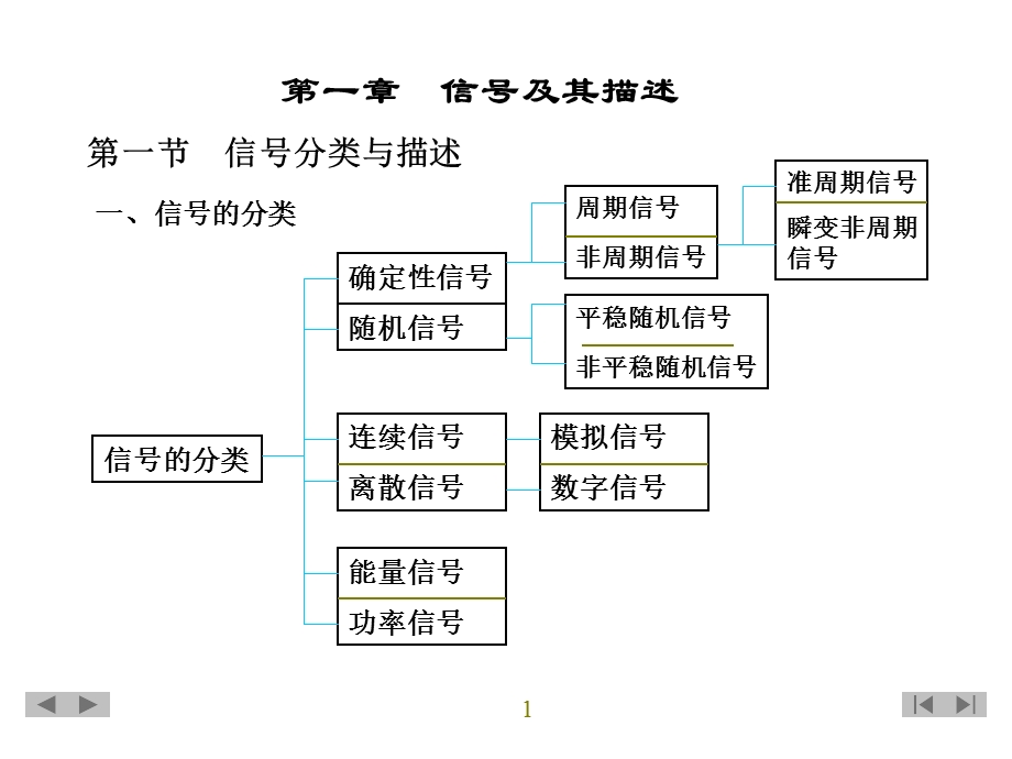 机械工程测试基础第一章.ppt_第1页