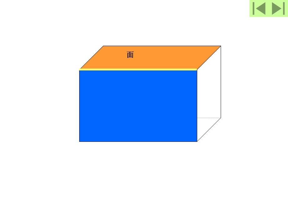 数学五年级下册长方体的认识.ppt_第2页