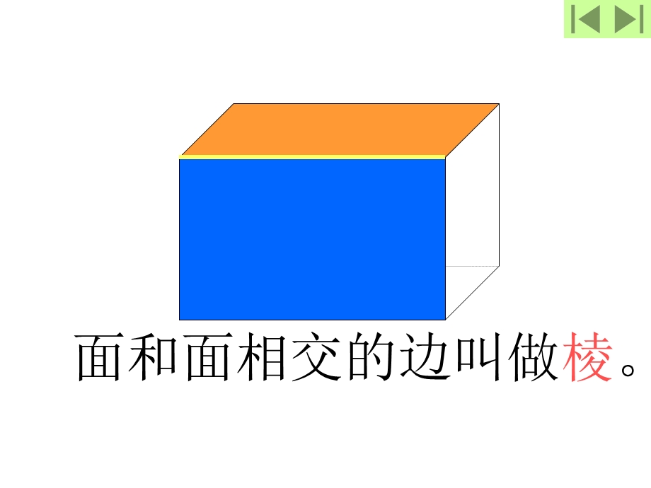 数学五年级下册长方体的认识.ppt_第3页