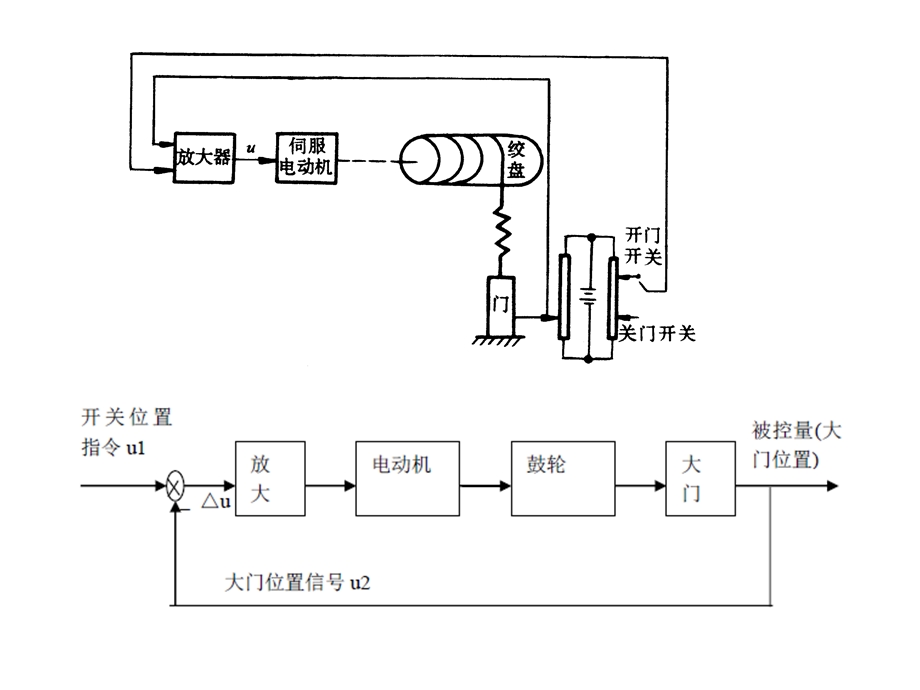 控制工程第一章习题解答.ppt_第1页