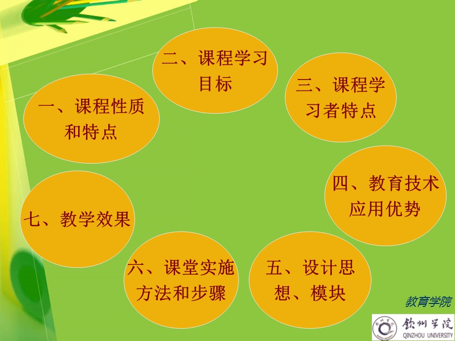 小学英语教学法课程介绍.ppt_第2页