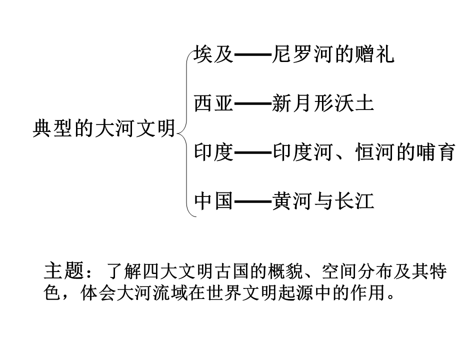 得天独厚的大河文明(复习).ppt_第3页