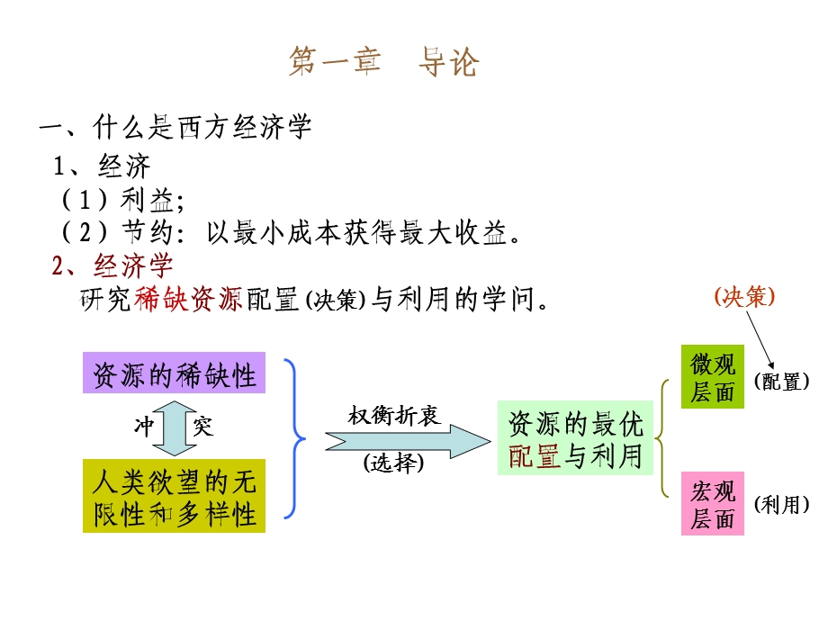 微观经济学1导论.ppt_第3页