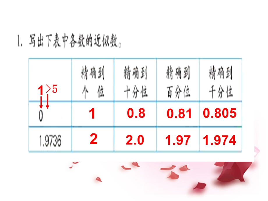 小数乘除法积的近似值课件.ppt_第2页