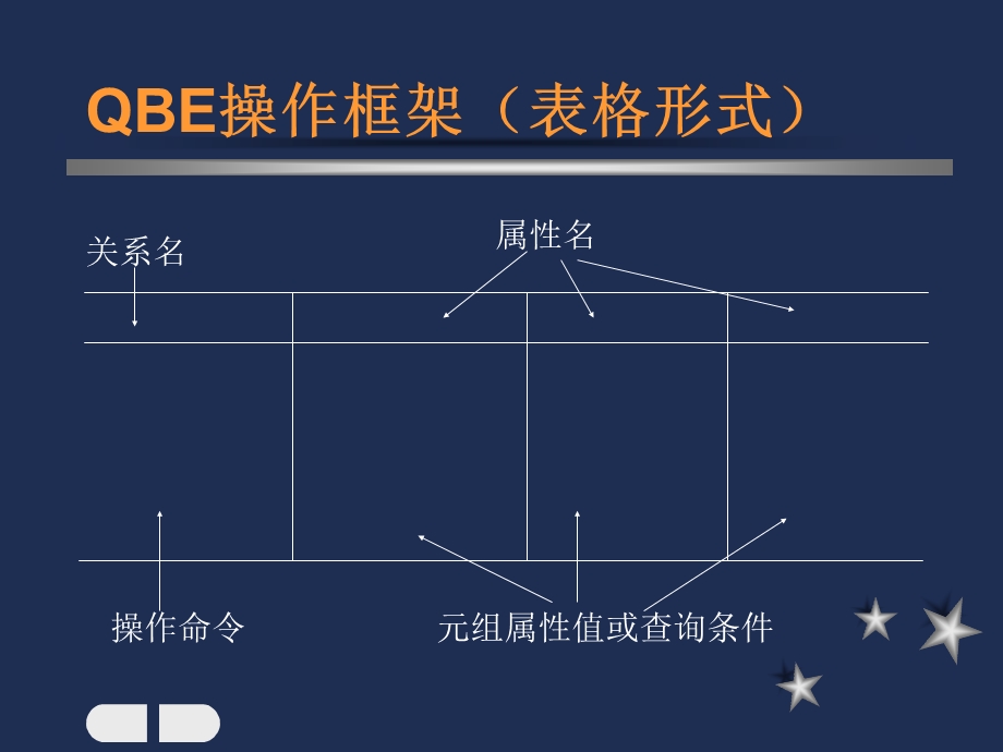 数据库教案一种域关系演算语言QBE(song).ppt_第3页