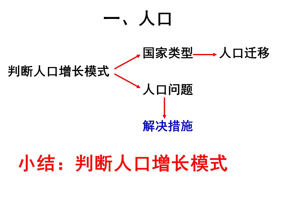 期末总复习-考试指导.ppt_第2页