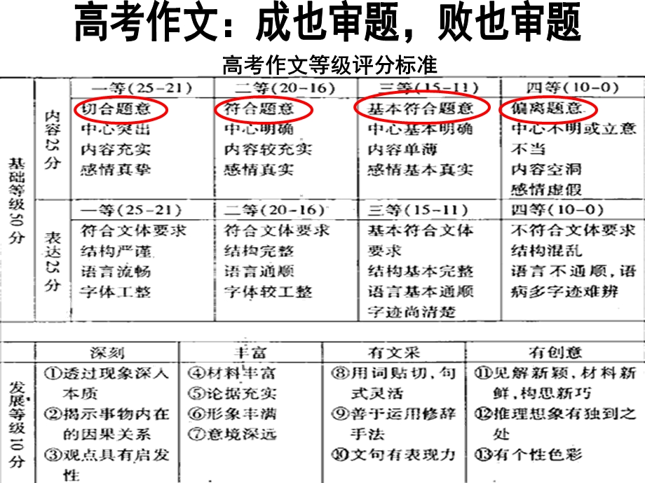 材料作文审题指导(一).ppt_第2页