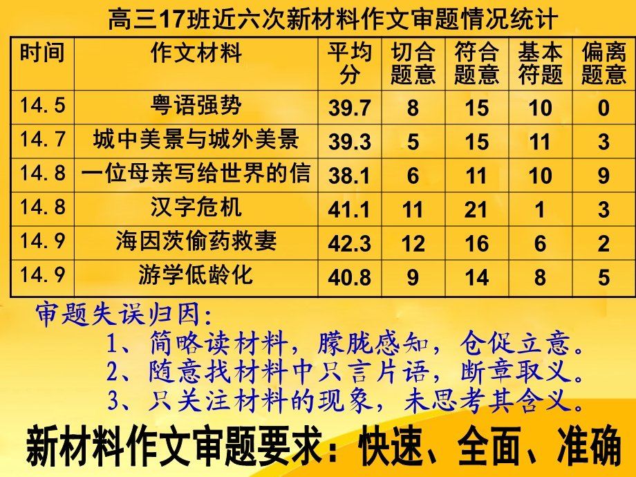 材料作文审题指导(一).ppt_第3页