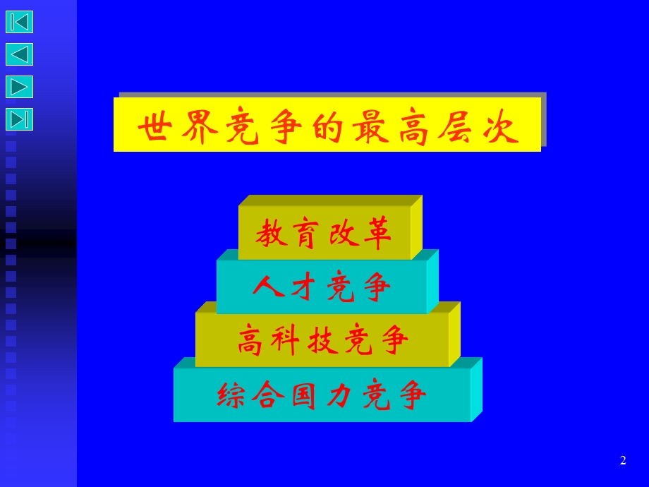 教学改革势在必行(不讲).ppt_第2页