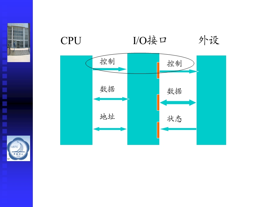 微型计算机的输入输出微机原理与接口技术彭虎.ppt_第3页