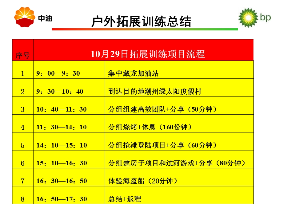 户外拓展训练总结.ppt_第2页