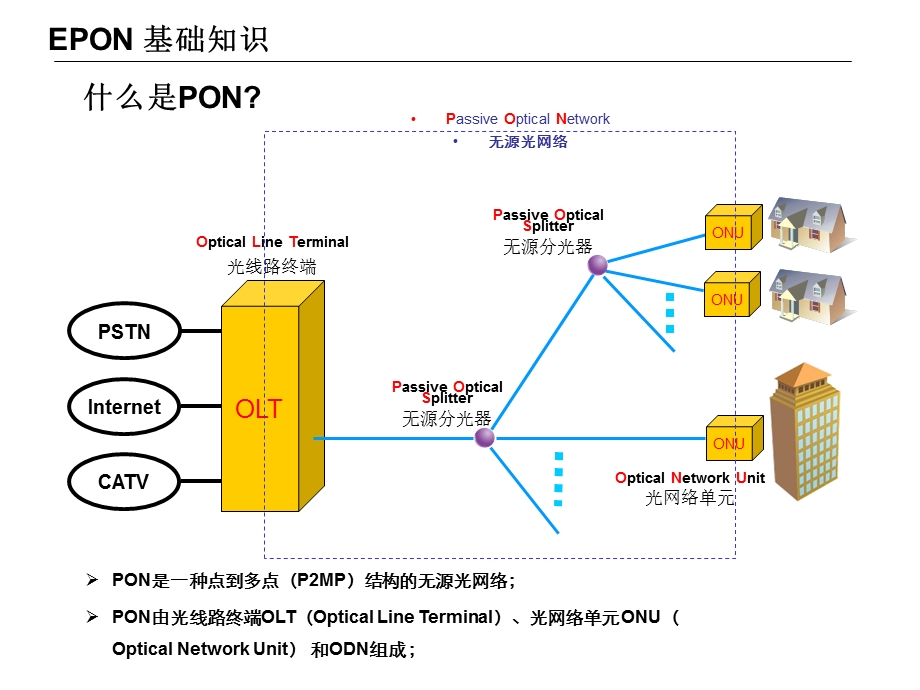 接入网epon工程开局和维护常见问题案例.ppt_第2页