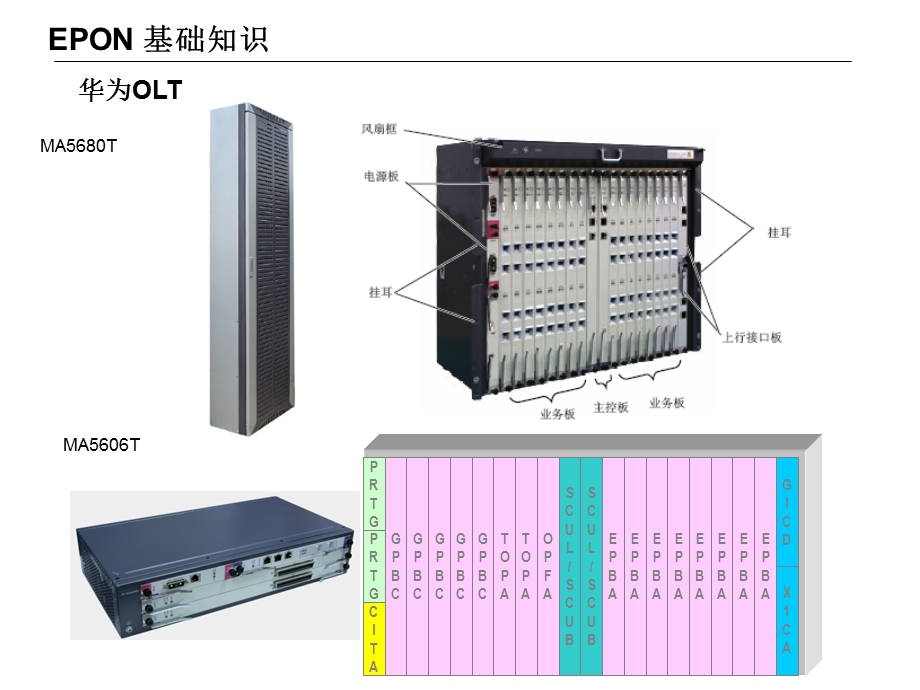 接入网epon工程开局和维护常见问题案例.ppt_第3页