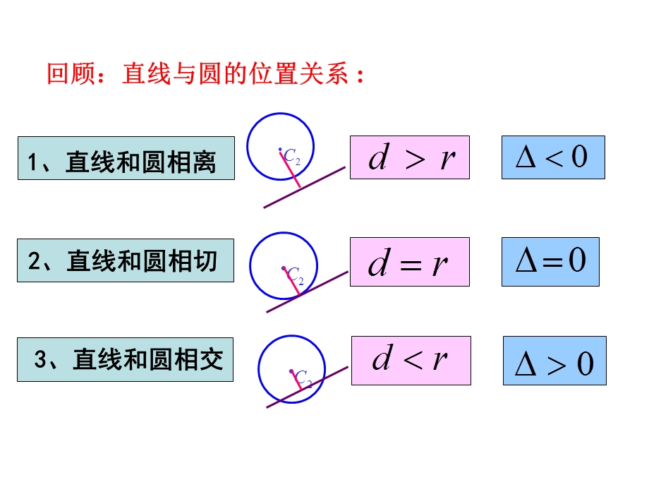 椭圆的简单几何性质复习.ppt_第2页