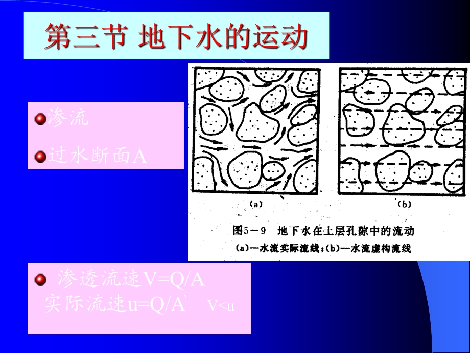 水文地质基础-地下水运动.ppt_第1页