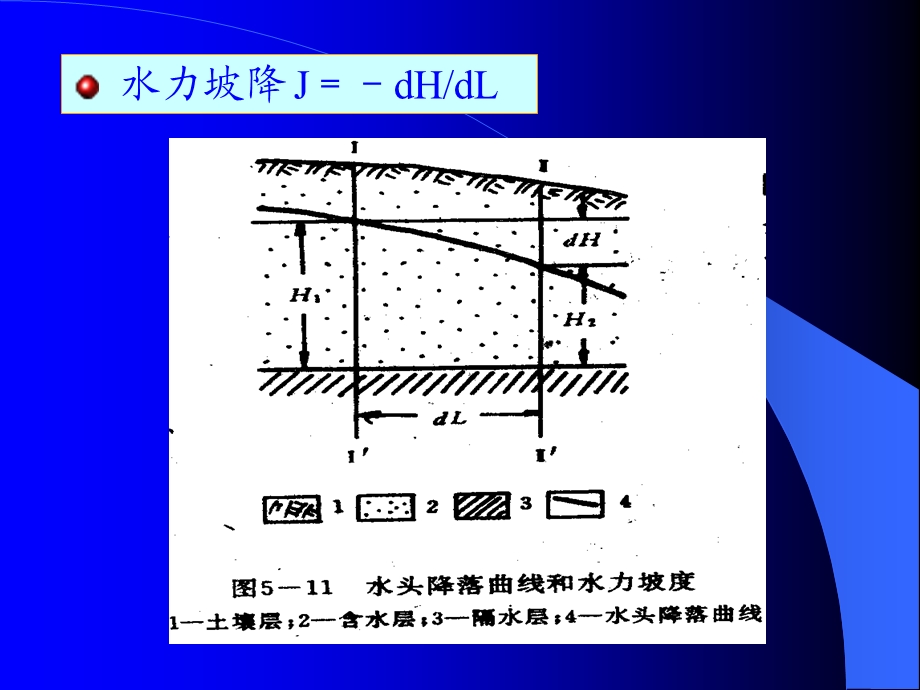 水文地质基础-地下水运动.ppt_第2页