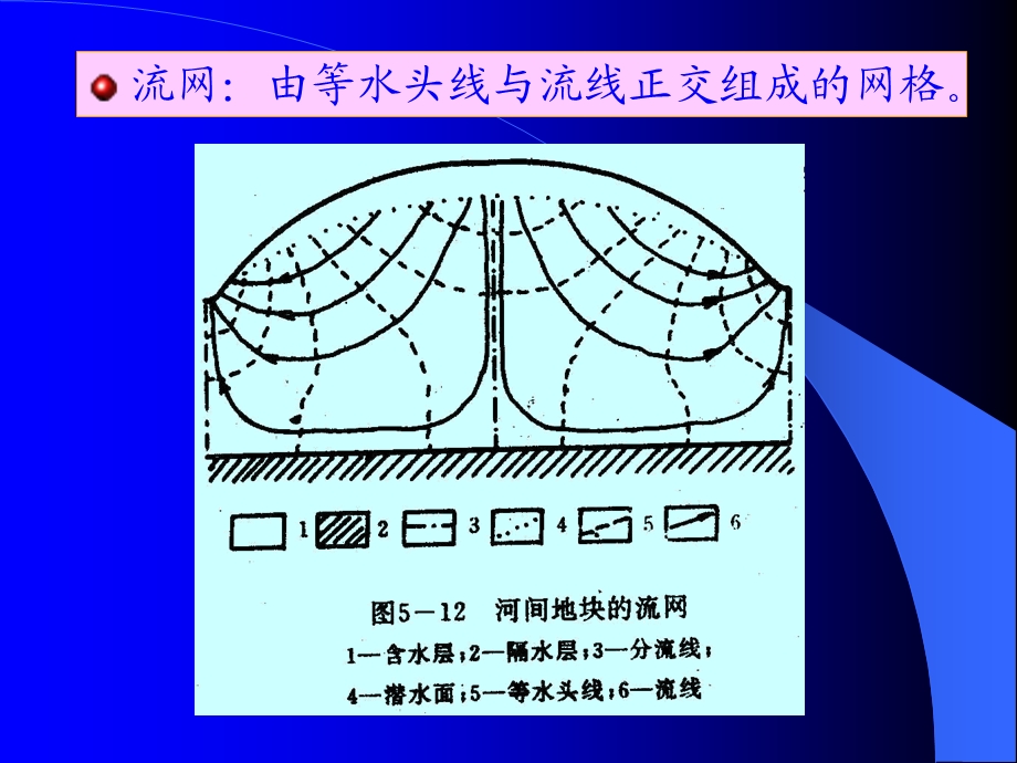 水文地质基础-地下水运动.ppt_第3页