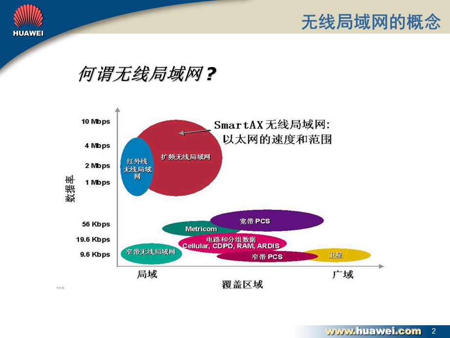 无线局域网技术培训材料.ppt_第3页