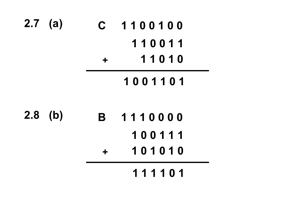 数字电路第五版第2,3,4,6章习题答案.ppt_第3页