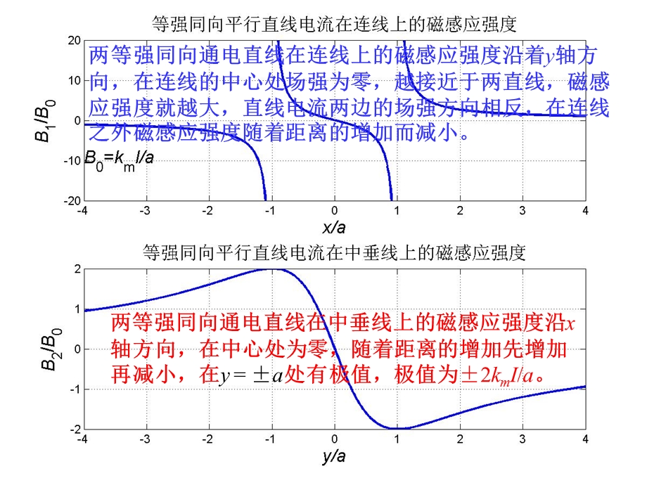 恒磁场之等强同向平行直线电流的磁感应强度.ppt_第3页