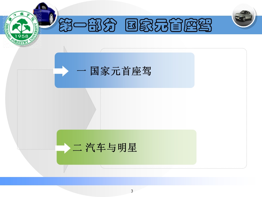 汽车文化汽车与名人.ppt_第3页