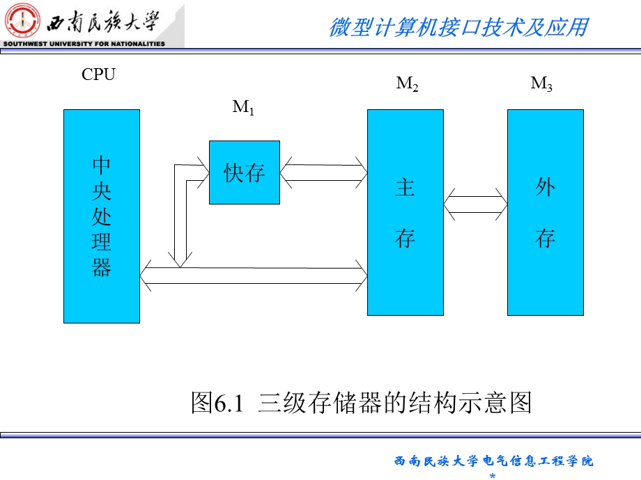 微型计算机接口技术及应用.ppt_第3页