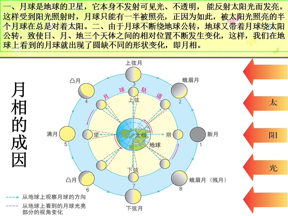 最新　苏教版小学科学五年级上册《看月亮》PPT.ppt_第3页