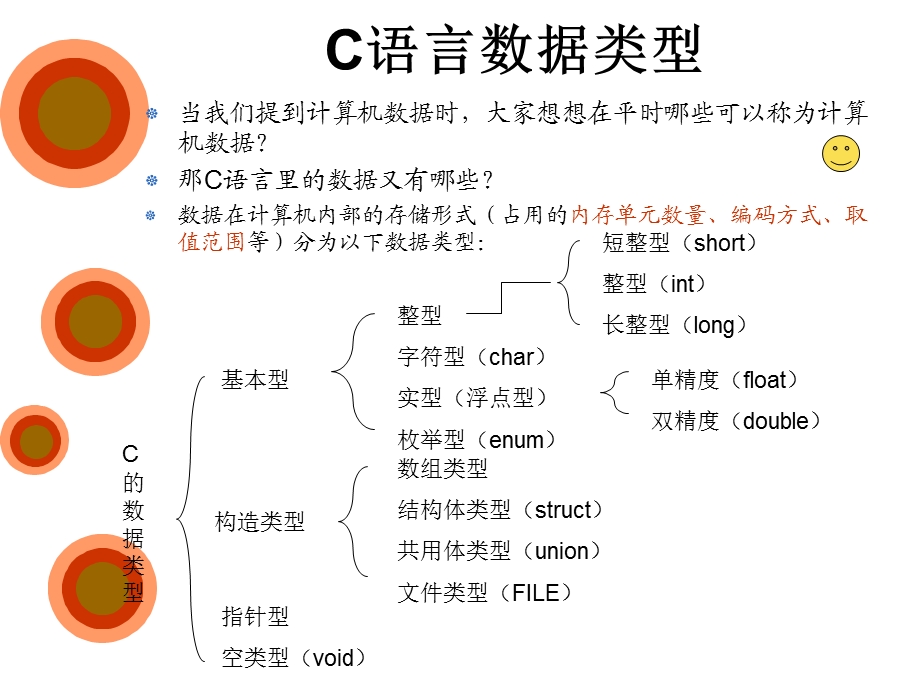 数值数据与算术运算.ppt_第2页