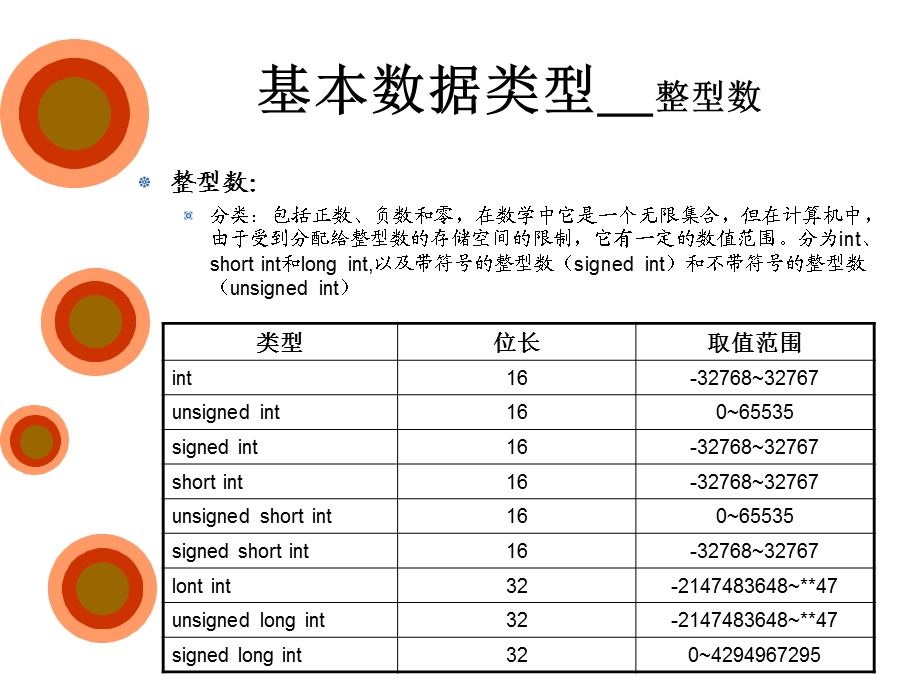 数值数据与算术运算.ppt_第3页