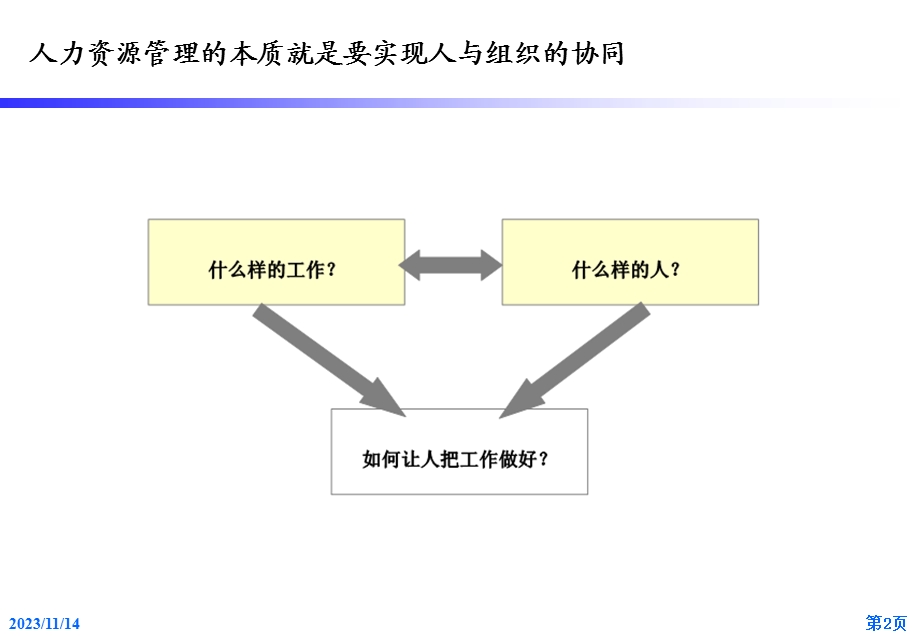 房地产专业人员职业发展管理.ppt_第3页