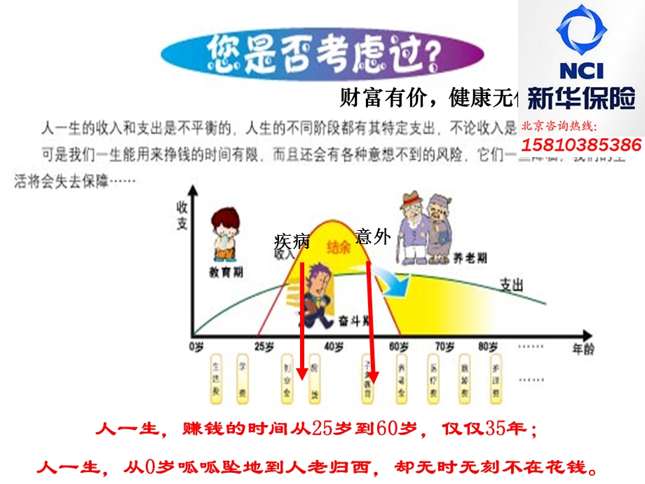 新华保险福寿安康保险介绍.ppt_第3页