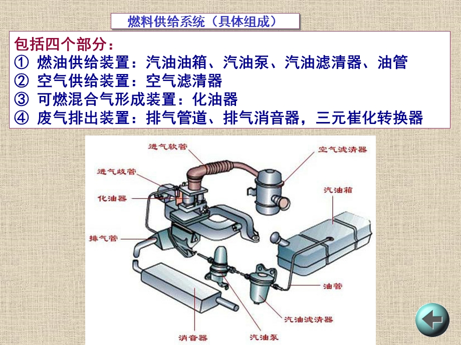 汽油机供给系的构造与维修(课题版).ppt_第2页