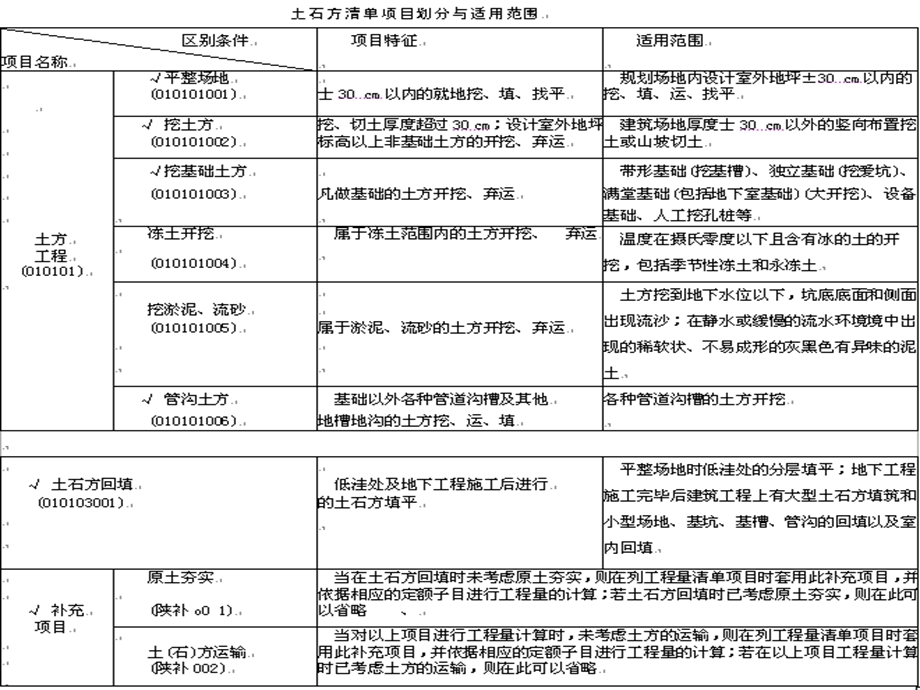 工程量清单-土石方工程.ppt_第3页