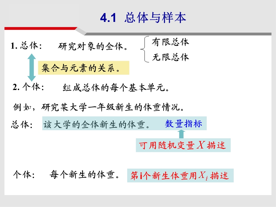 概率论与数学统计第四章数理统计的基本概念.ppt_第2页