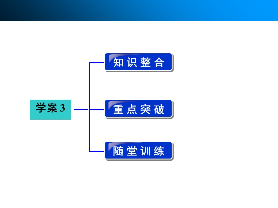 教材文言文复习学案3必修.ppt_第2页